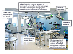 surgical_tech_lab_inner